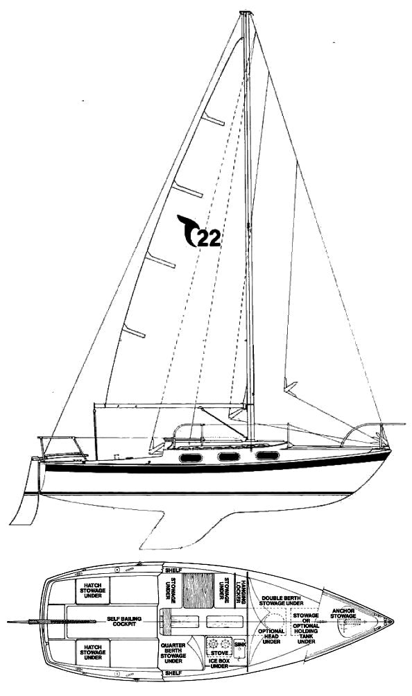 Tanzer 22 Sails – Thesailwarehouse