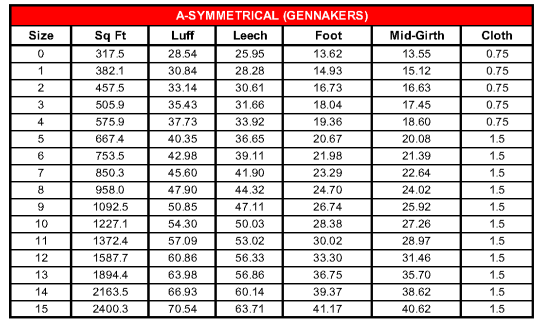 Asymmetrical Spinnaker Sizes - Imperial