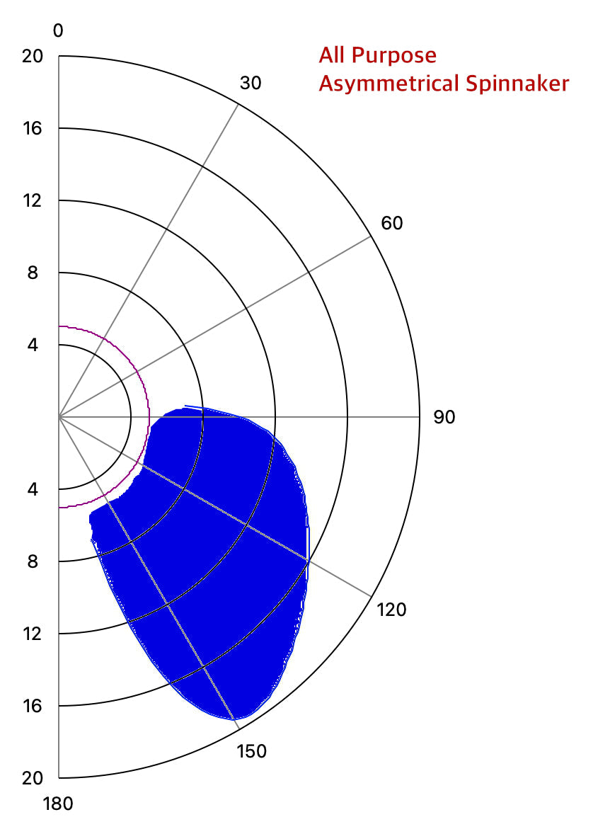 Cruising Asymmetrical Spinnaker - Size 9