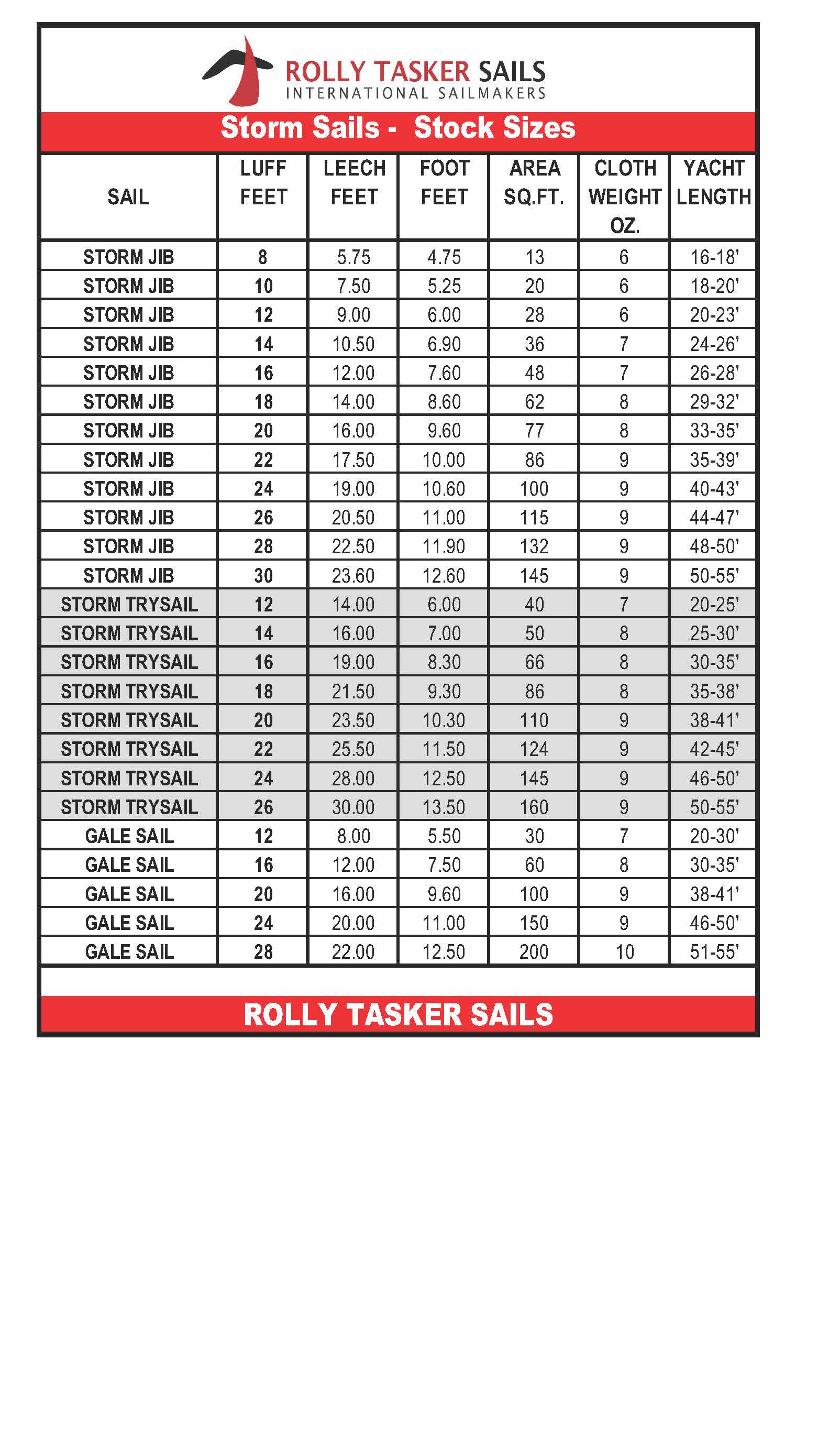 Storm Jib - 28 Sq Ft