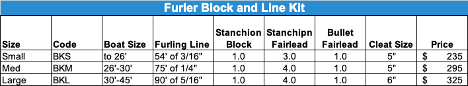 Roller Furling Block and Line Kit