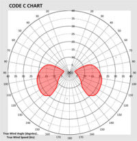 Code C - Size 8