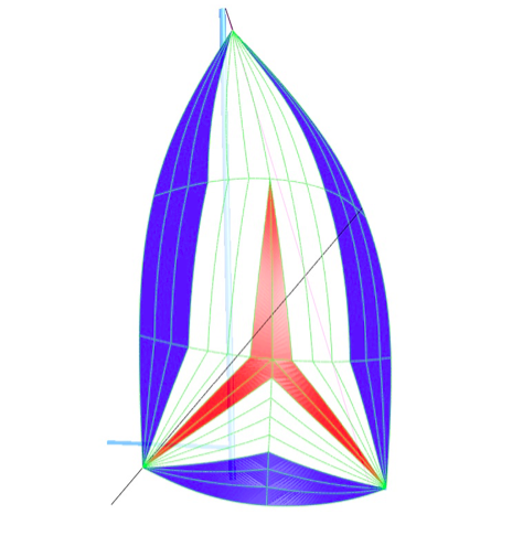 Asymmetrical Spinnakers