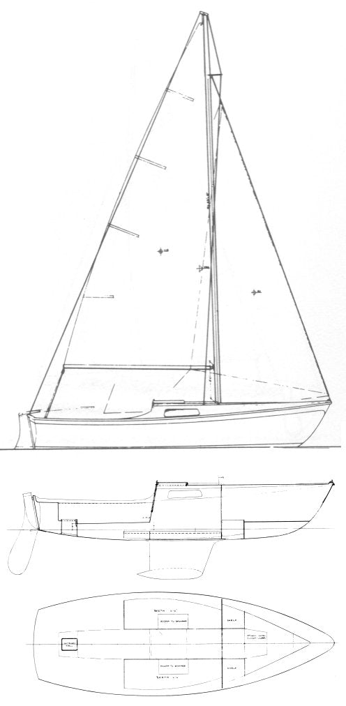 Collections – thesailwarehouse
