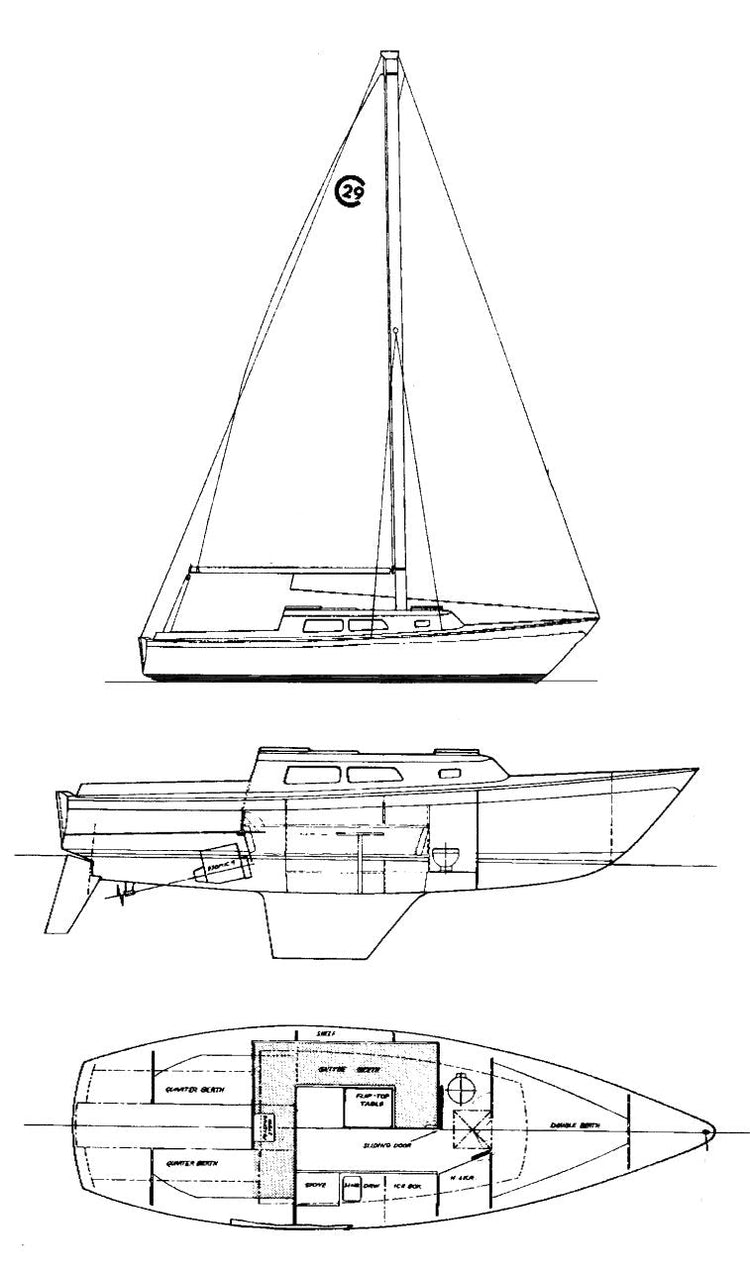 Collections – thesailwarehouse