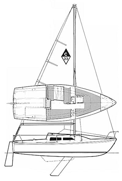 Catalina 22 MkI and MkII