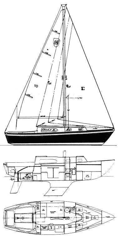 Columbia 28 MK I