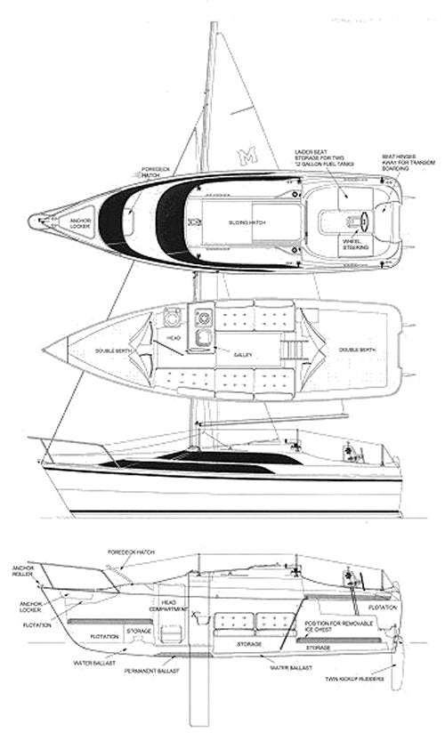 MacGregor 26M