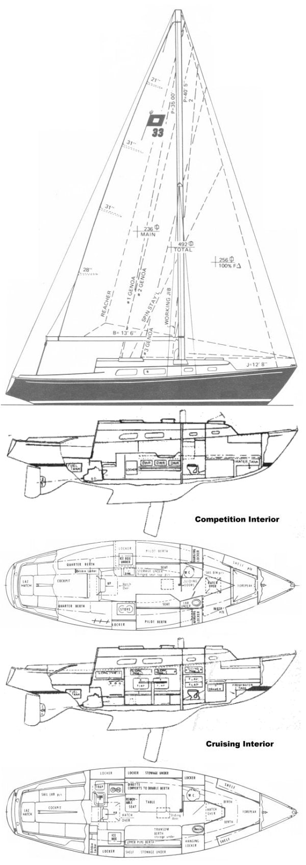 Pearson 33