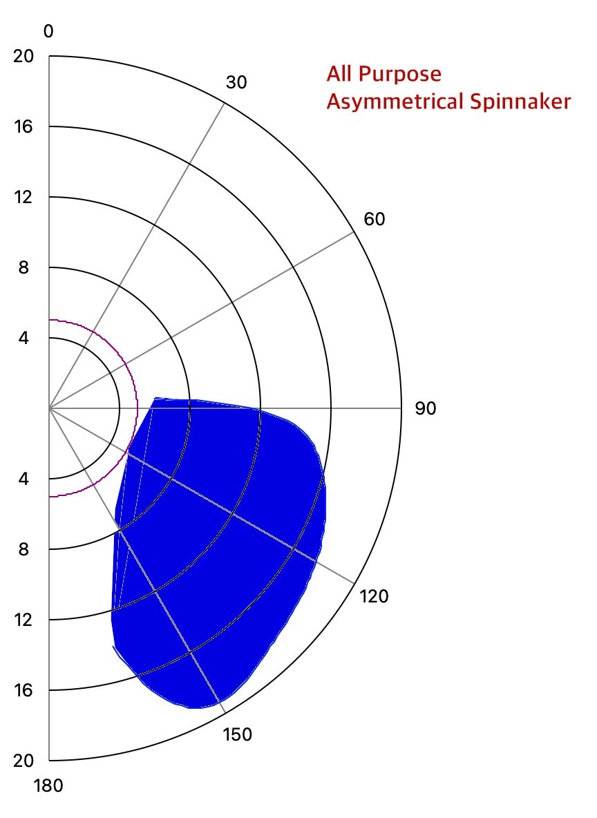 Cruising Asymmetrical Spinnaker - Size 14