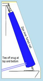 Jib Cover for Furled Jib Sails