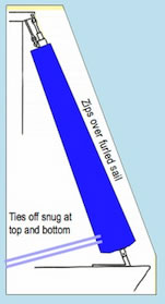 Jib Cover for Furled Jib Sails