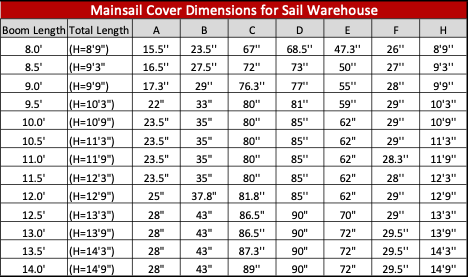 Mainsail Boom Cover Sizes