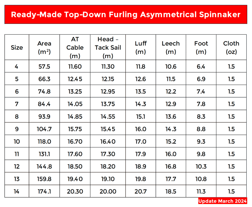 Top-Down Asymmetrical Spinnaker Size Metric