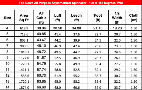 Top-Down Asymmetrical Spinnaker Size Imperial
