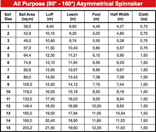 Asymmetrical Spinnaker Size - Metric