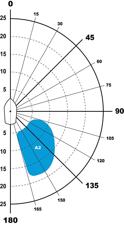 Maximize Performance Downwind with Asymmetrical Spinnaker