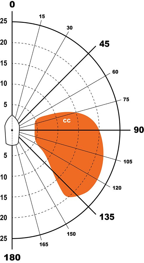 Code C - Size 1