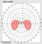 Code C - Size 6